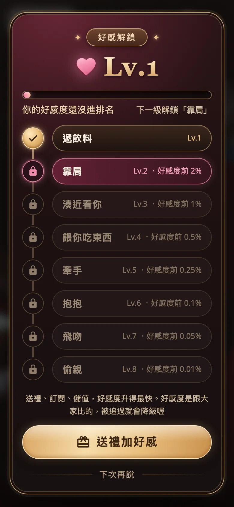 好感解鎖面板,列出電影院從 Lv.1 遞飲料到 Lv.8 偷親,每一級旁邊寫著好感度前百分之幾
